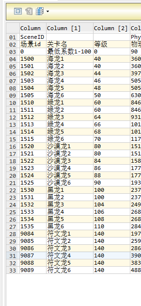 【龙之谷】龙之谷手游配置专用编辑器 二开编辑 第2张